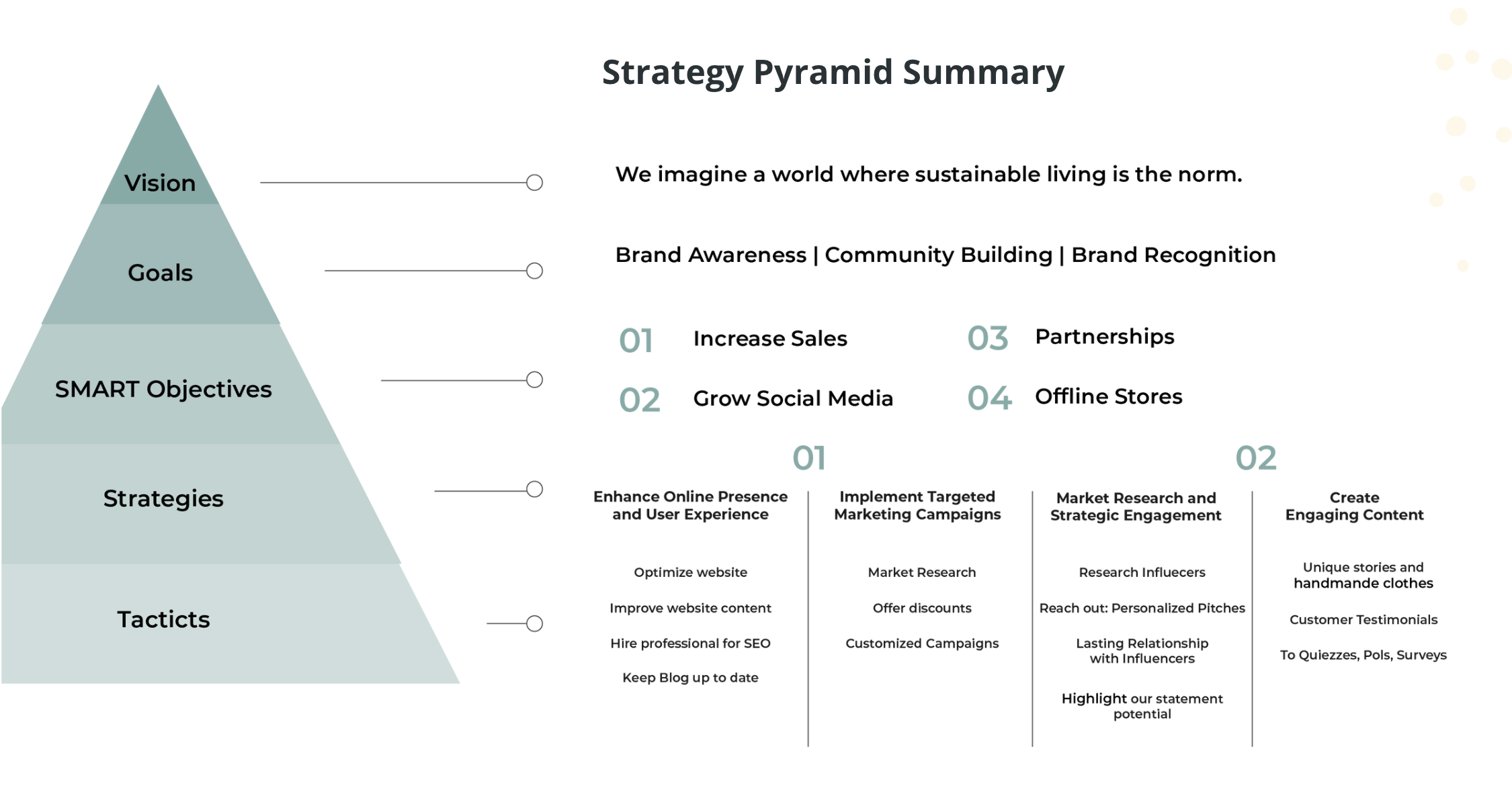 Strategy pyramid content marketing